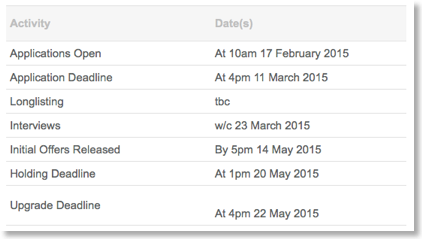 ST3 Orthopaedic Recruitment