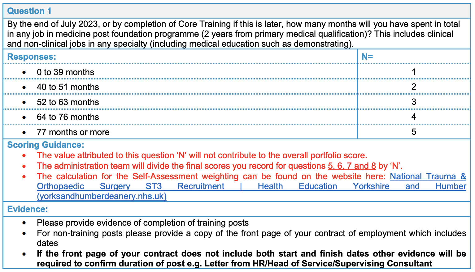 ST3 T&O Self-Assessment Specialty Experience