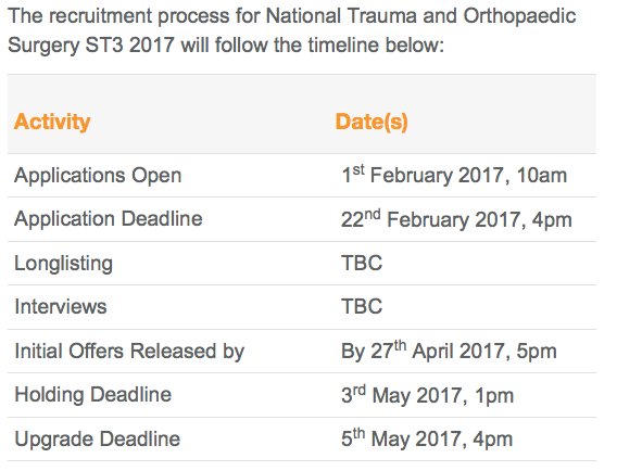 ST3 Trauma and Orthopaedic Interview Dates 2017